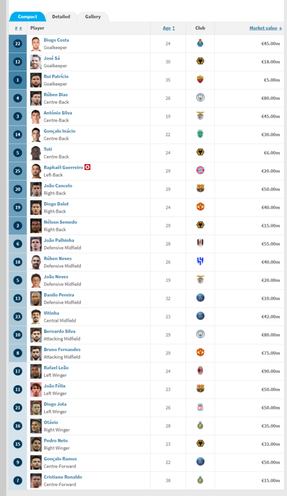 1697407675-portugal-transfermarkt-593x1024.png
