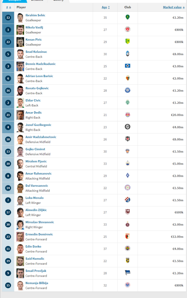 1697407887-bih-transfermarkt-643x1024.png