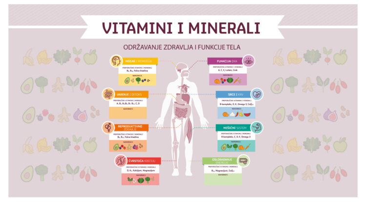 1705398892-vitamini-i-minerali-grafika2-750x422