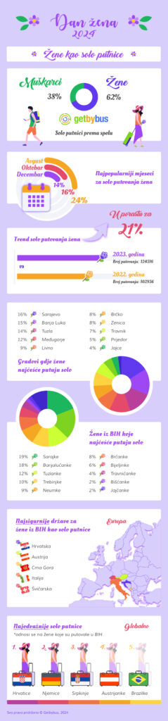 1709809381-Infografika-BiH-239x1024.jpg
