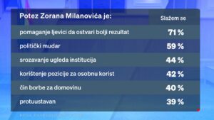1710711946-1710703575-thumbnail_Dnevnik-Nove-TV-istrazivanje-5-300x169.jpg