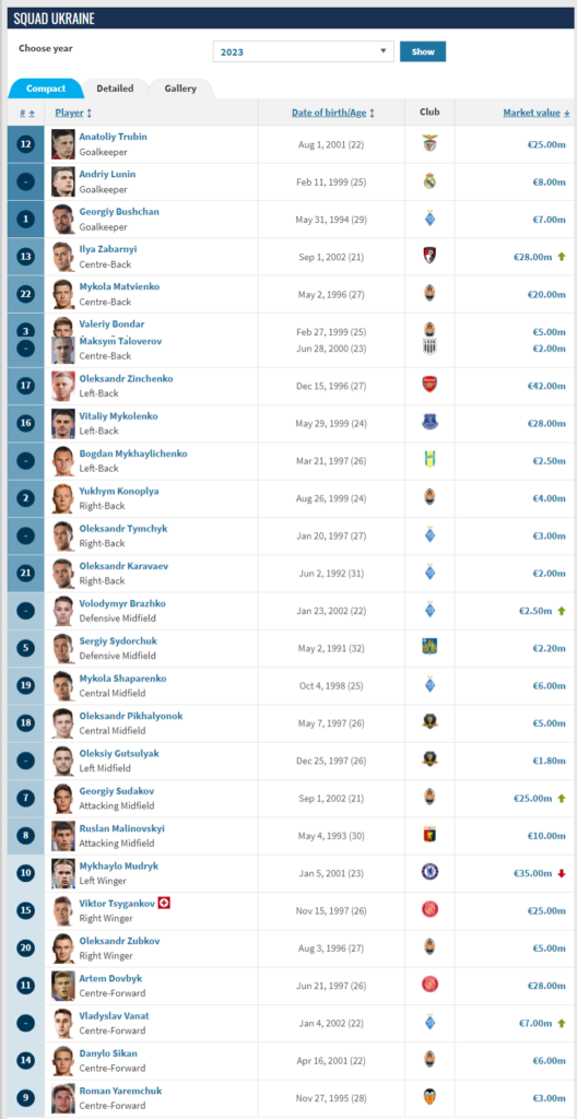 1710882485-FireShot-Capture-463-Ukraine-Club-profile-Transfermarkt-www.transfermarkt.com_-528x1024.png