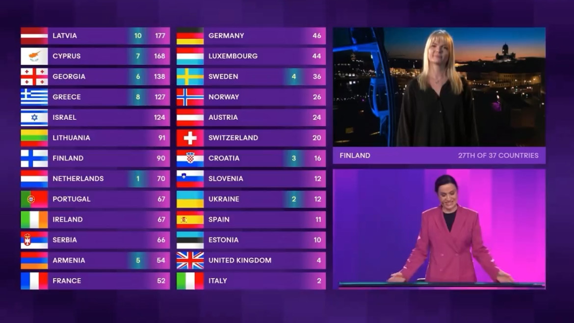 eurosong proba skandal finska izrael