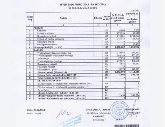 1715690987-fk-tuzla-city-izvjestaj-finansijski.png