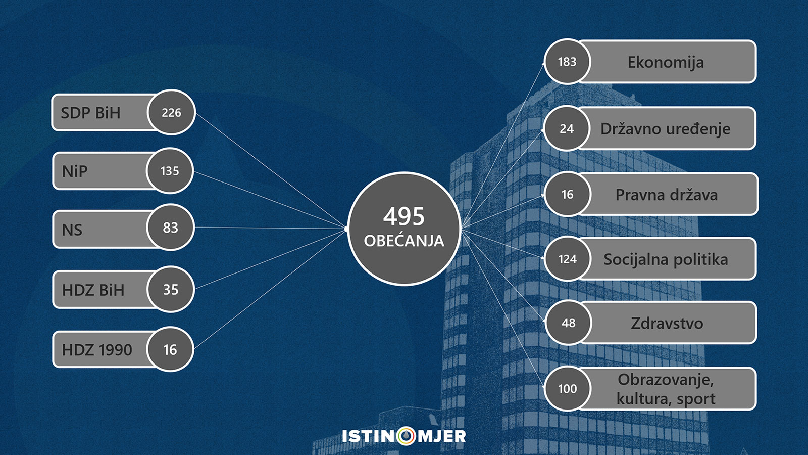 VladaFBiH_monitoring-graf1-60