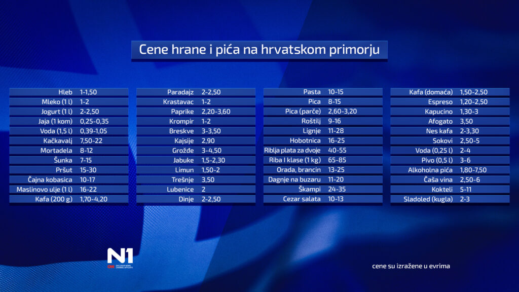 1720252292-1720189606-Cena-hrane-Hrvatska-tabela-final-1024x576.jpg