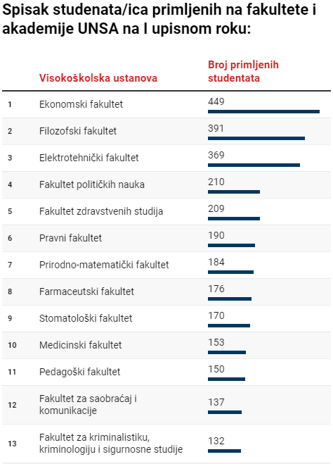 1720791725-spisak-studenata.png