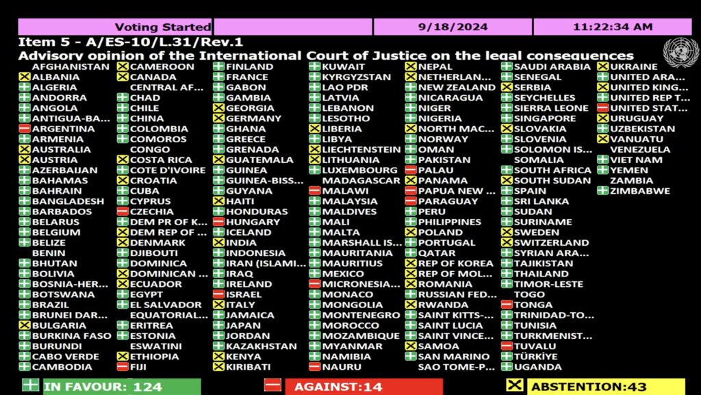 1726752635-1726674077-UNGA-glasanje-o-rezoluciji-o-povlacenju-ilegalnih-izraelskih-naselja-sa-palestinske-teritorije-1024x577.jpg