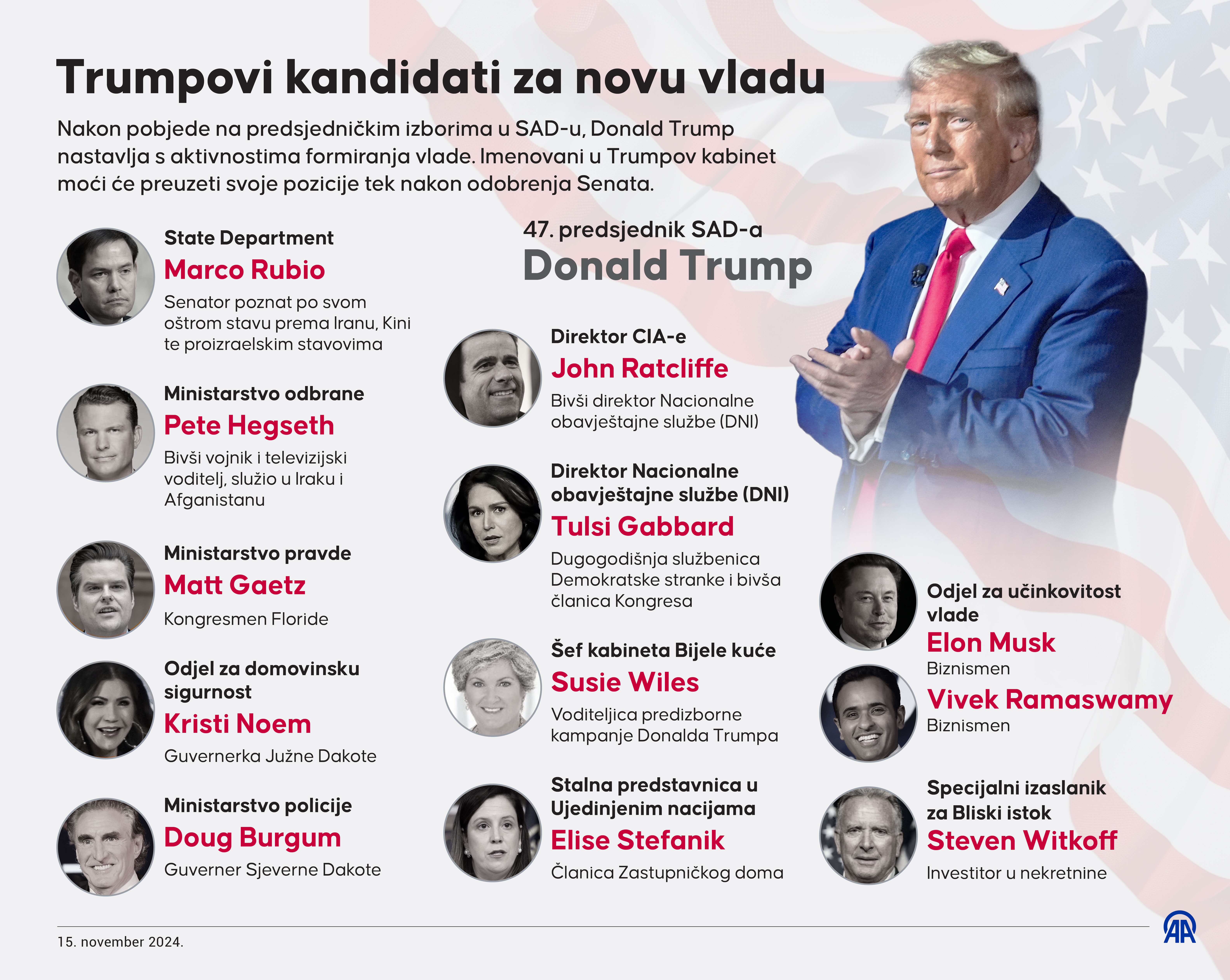 INFOGRAFIKA - Trumpovi kandidati za sastav nove vlade