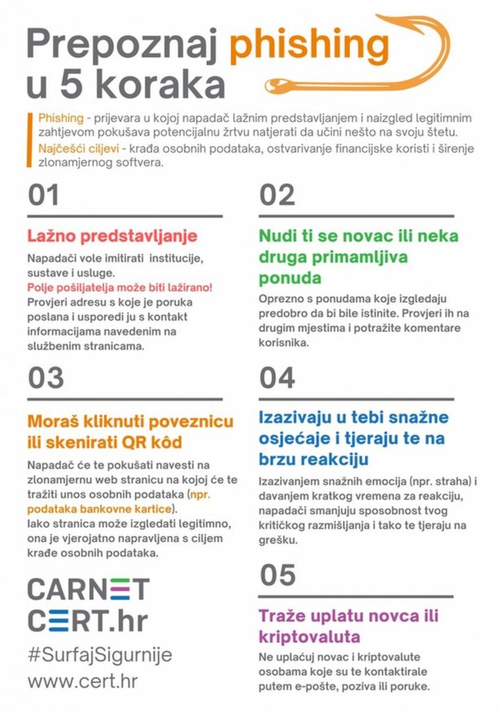 1736580117-62511642-vodic-kako-prepoznati-phishing-poruke-720x1024.jpg