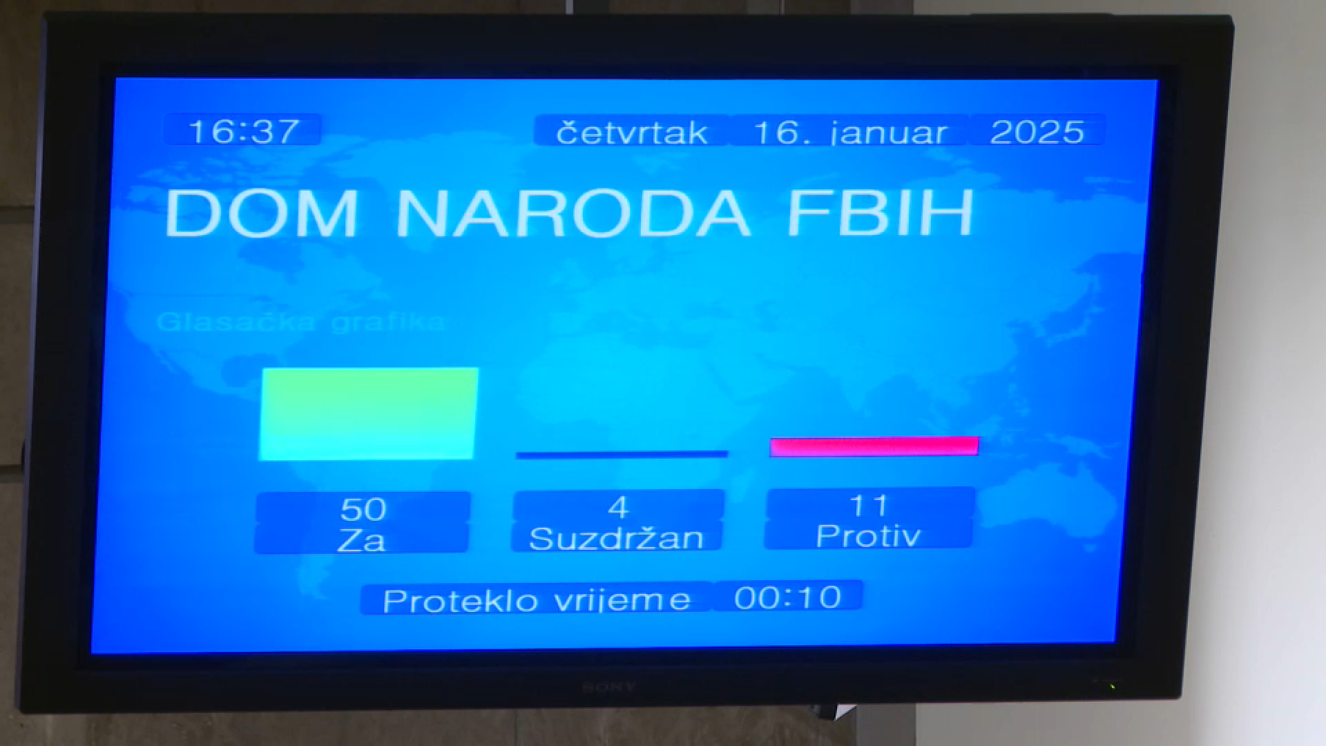 juzna interkonekcija gflasanje dom naroda