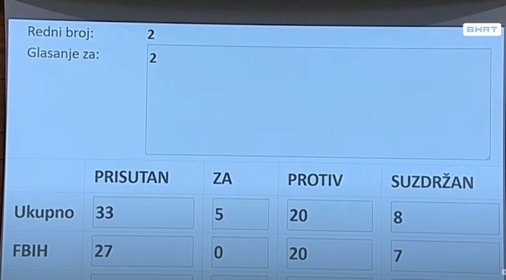 1739359947-glasanje-smjena-elmedin-konakovic-1024x566.jpg