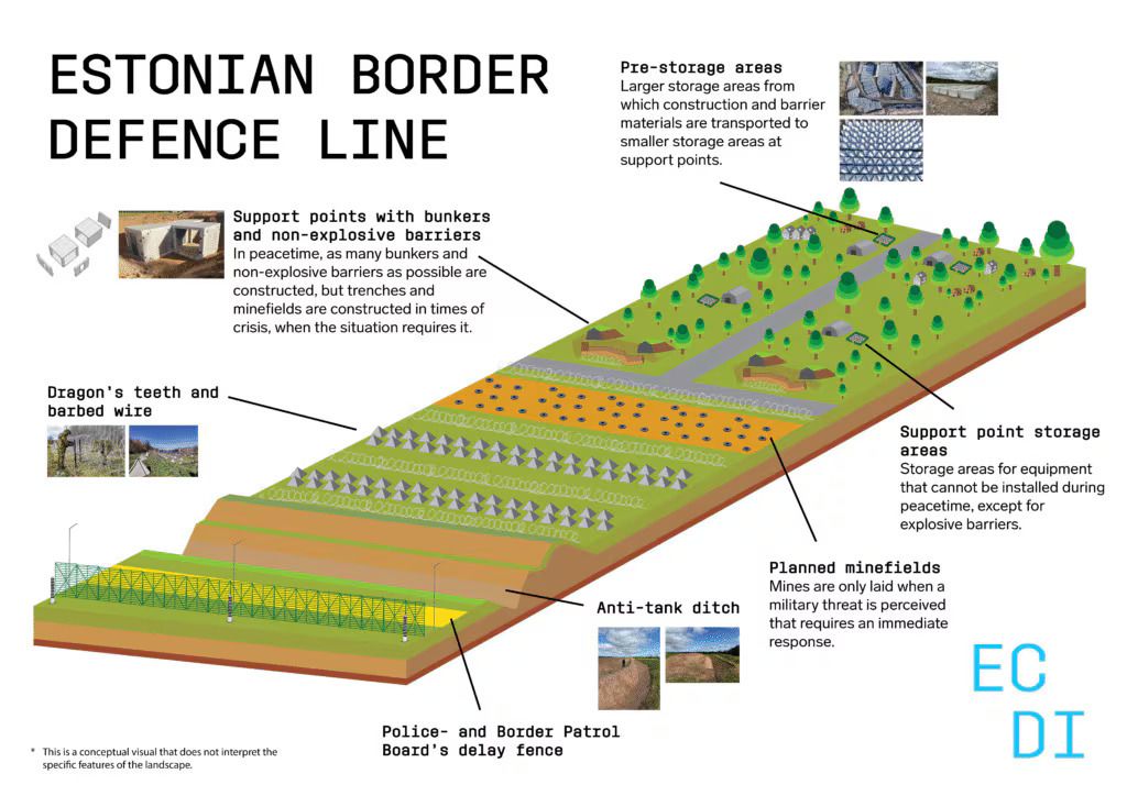 1765651777_63217883-prvi-bunkeri-u-projektu-balticke-obrambene-lin