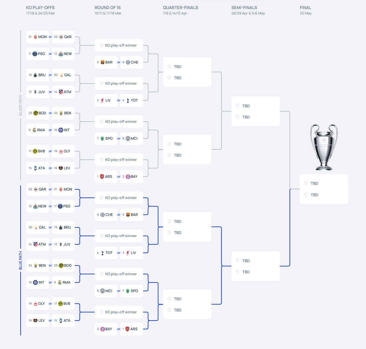 FireShot Capture 1368 - Bracket view - UEFA Champions League 2025_26 - UEFA.com - [www.uefa.com]