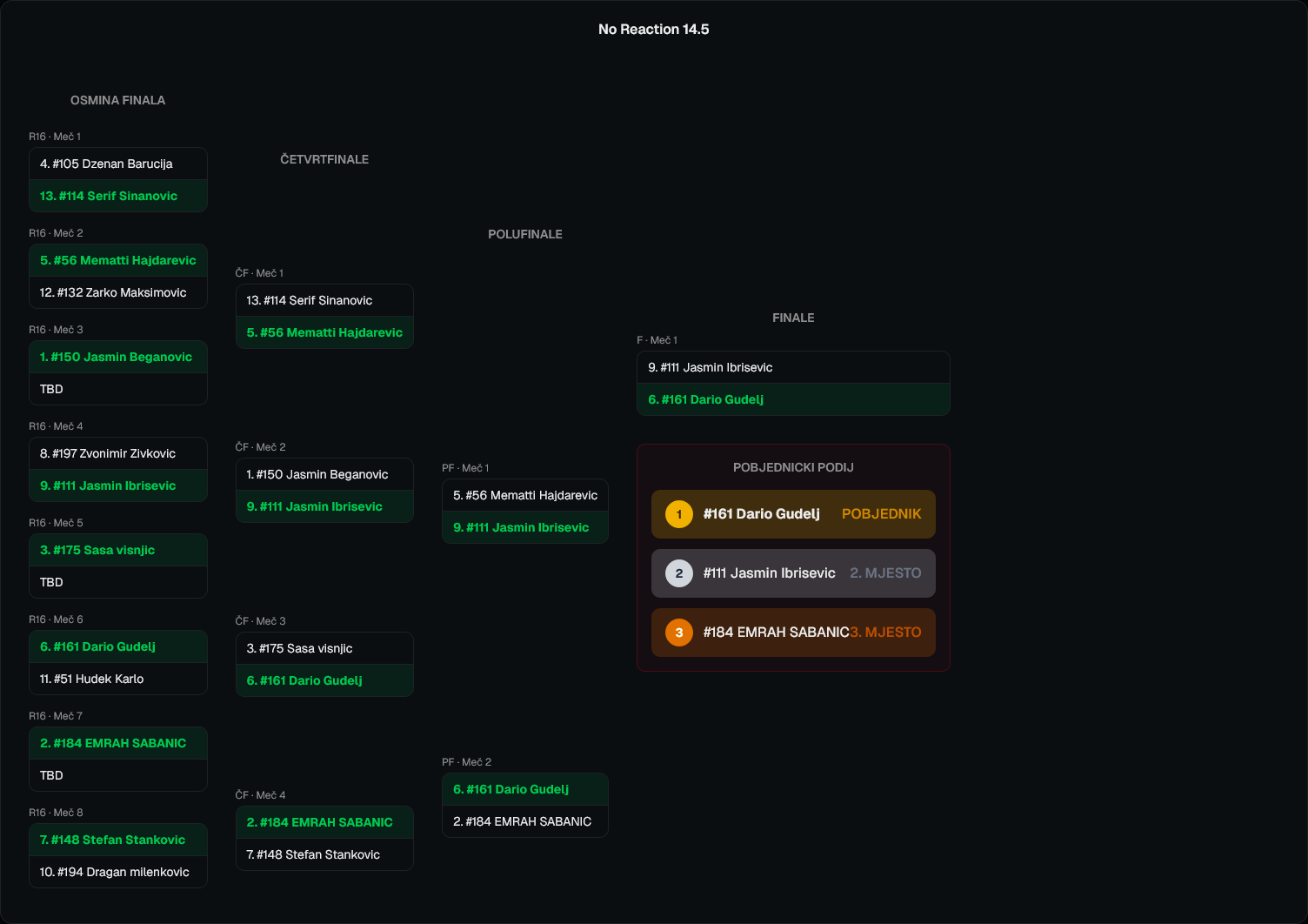 Screenshot 2026-04-20 at 08-00-30 Eliminacije Nedjelja 402m Živinice - Street Race Živinice.png