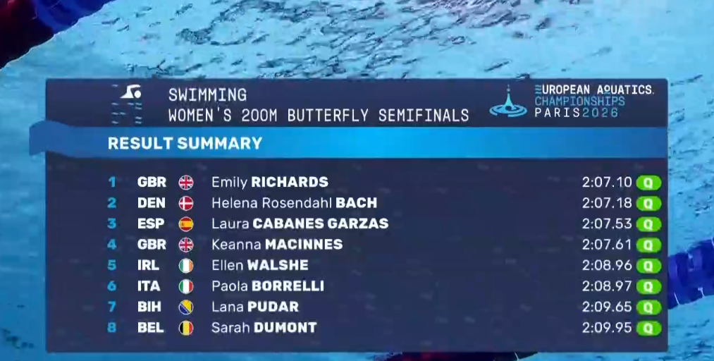 FireShot Capture 1015 - Mediacard - Aquatics - EVS_260815_20260731LENParis_47_event - Euro_ - [eurovisionsport.com]