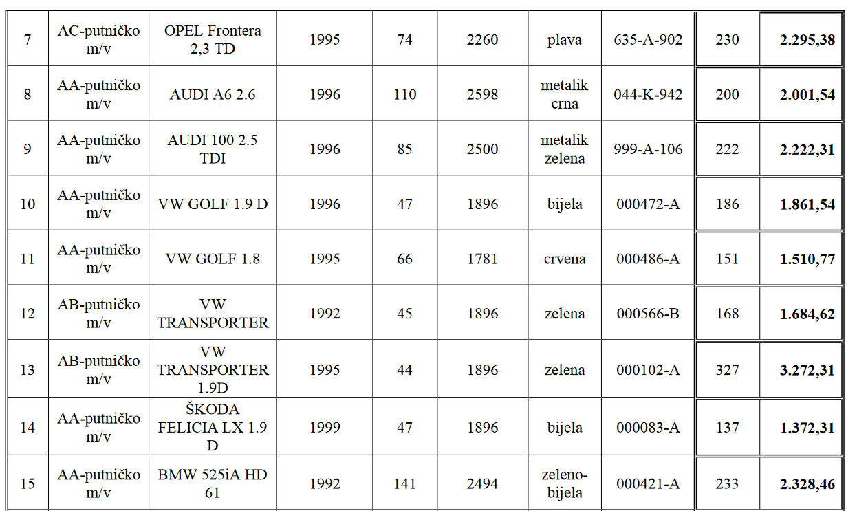 Ministarstvo odbrane BiH