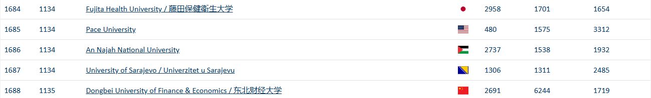 unsa rang lista juli 2025