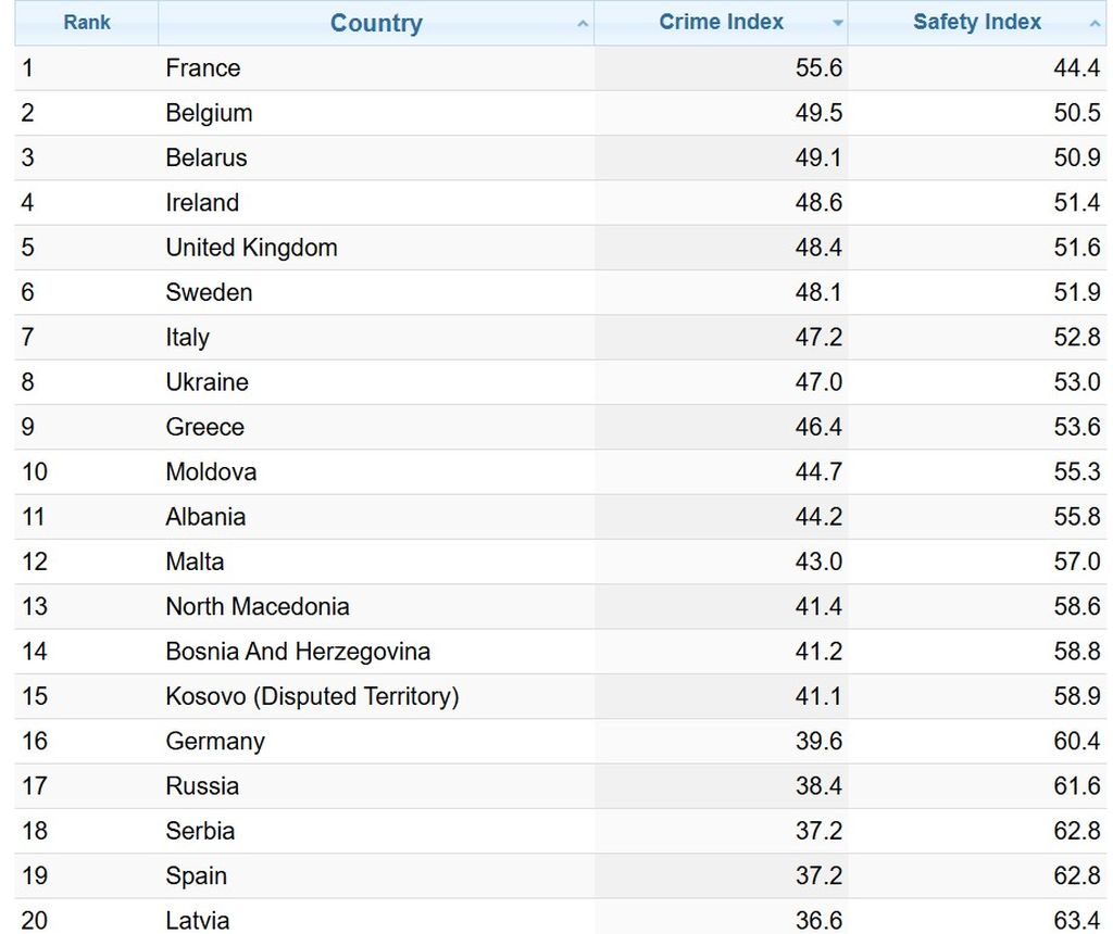 63129937-indeks-kriminala-za-2025-godinu