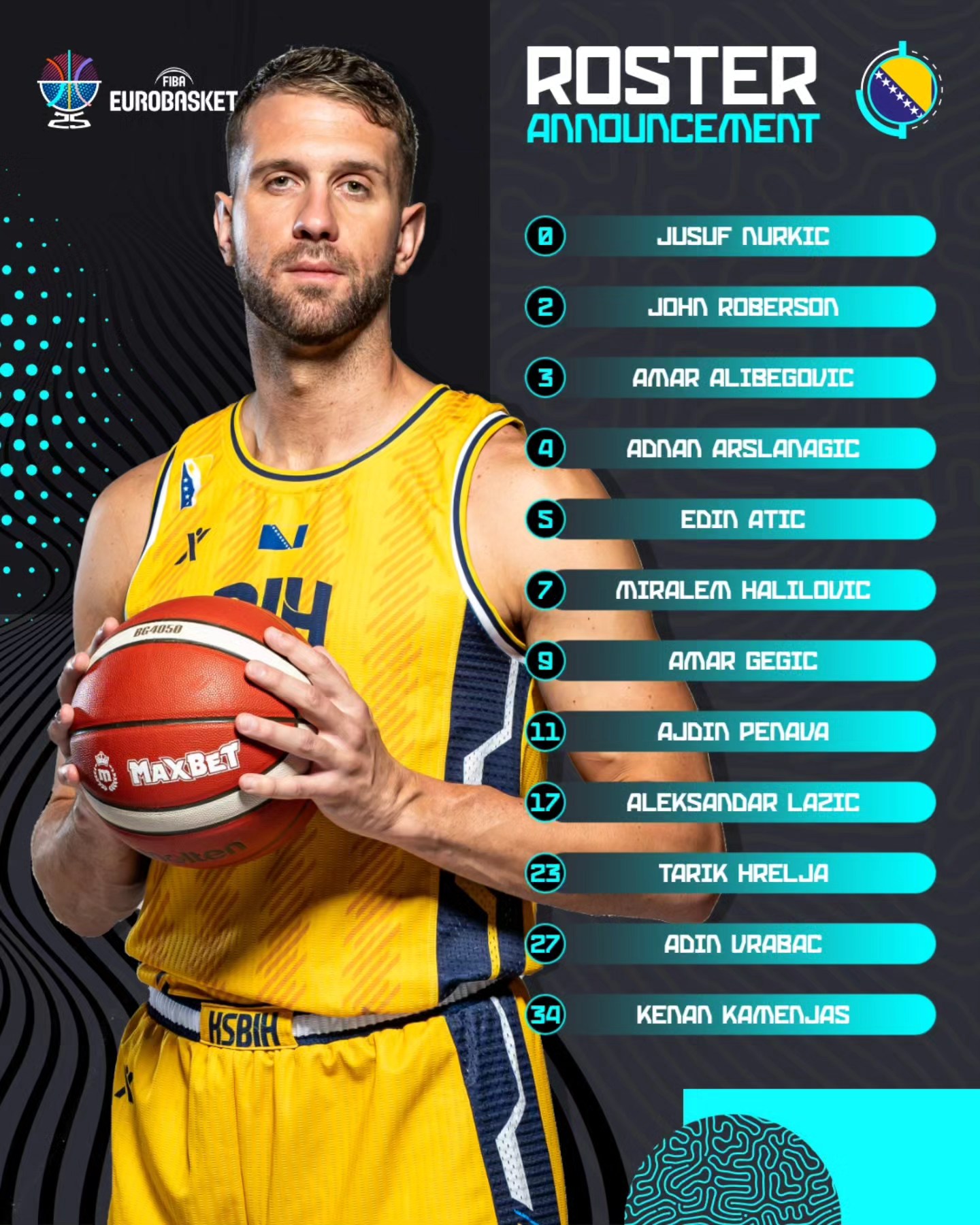 Reprezentacija Bih spisak