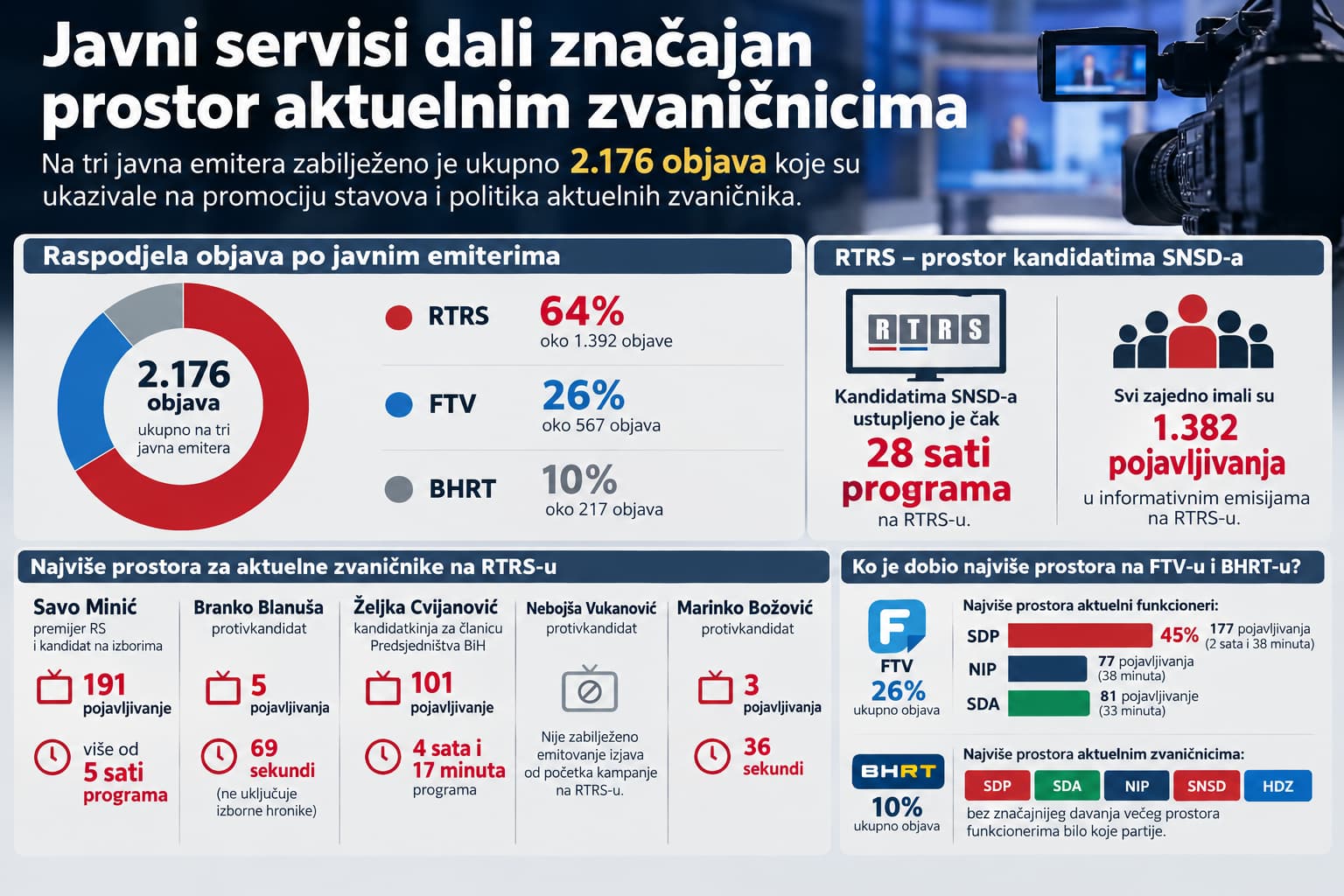 mediji kampanja