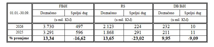 tabela uio septmebra 2026