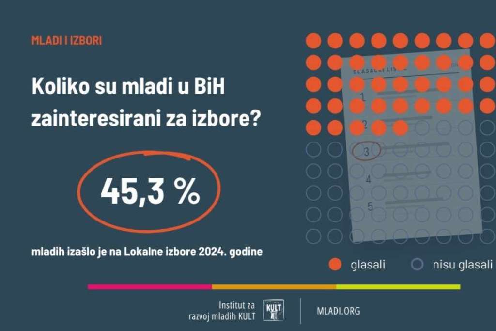 Mladi u izborima