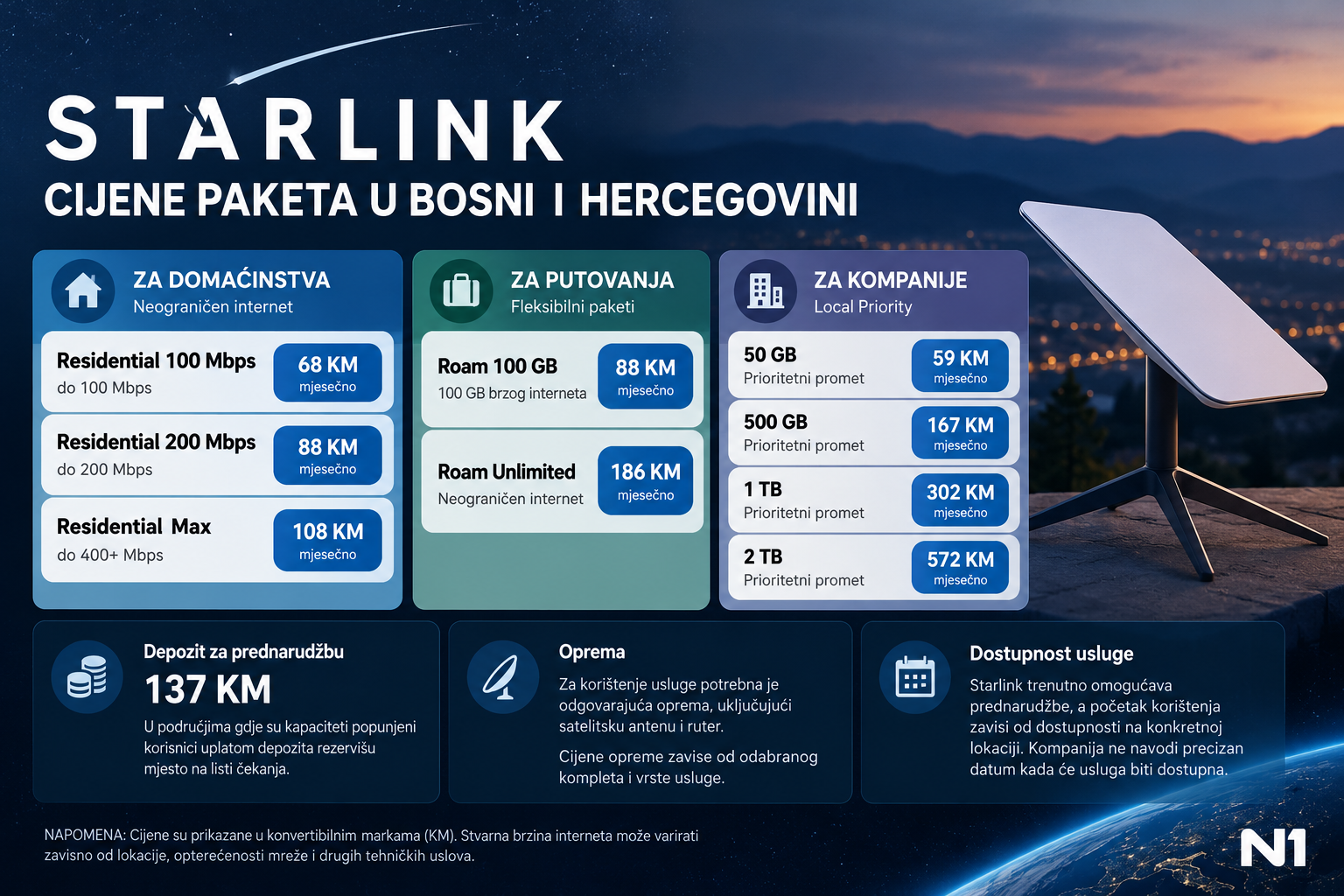 grafika starlink