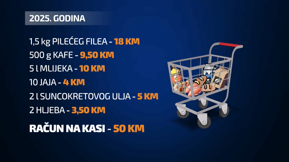 cijene 2025
