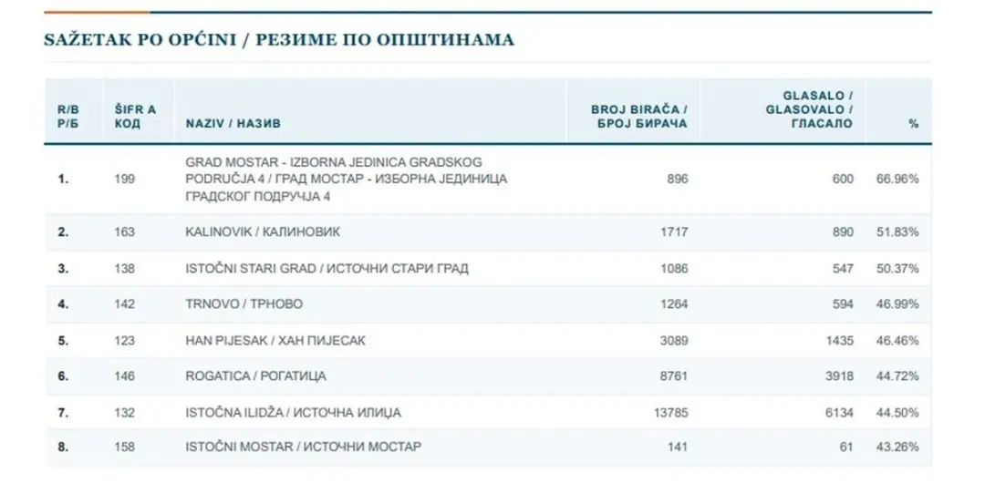 Sličica