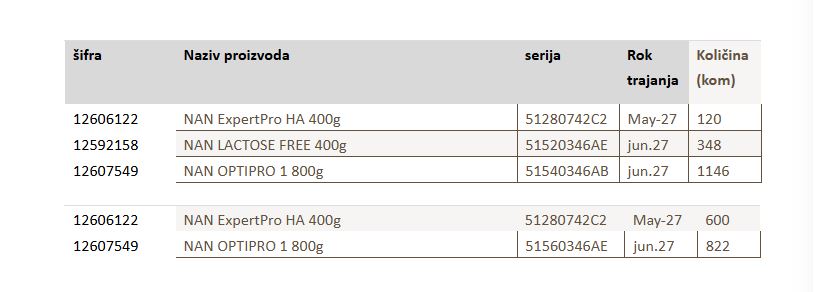 povučene nestle nan formule za bebe