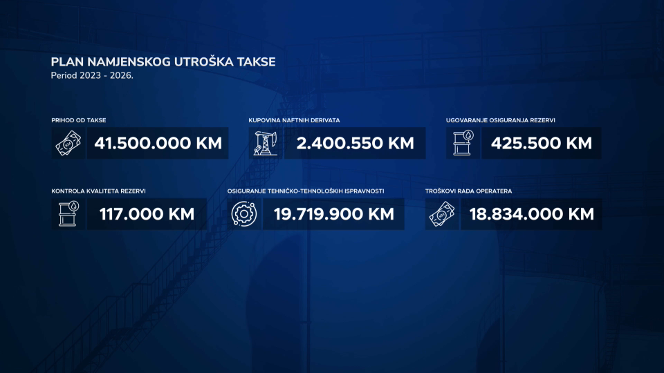 plan namjenskog utroska takse