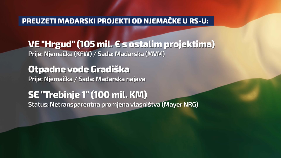 mađarski projekti u rs