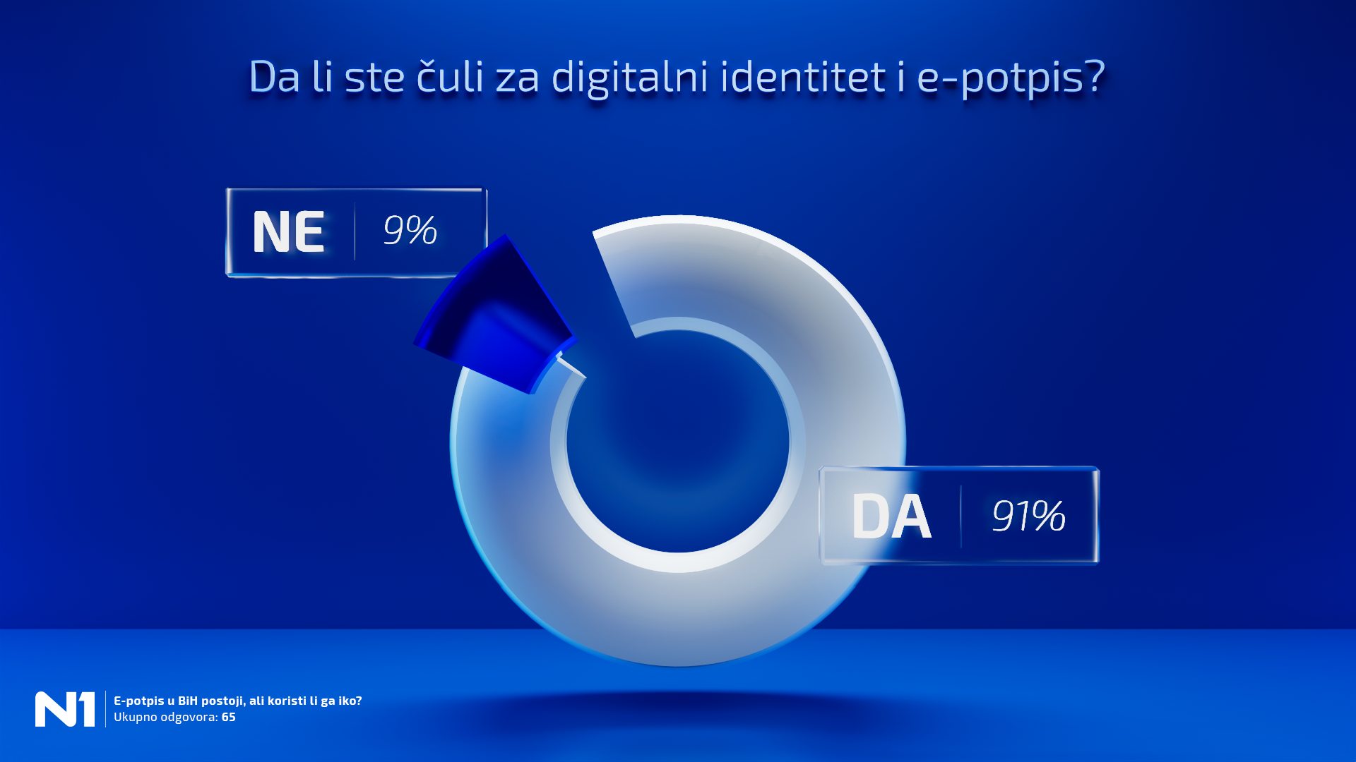 Elektronski potpis u BiH postoji, ali koristi li ga iko?