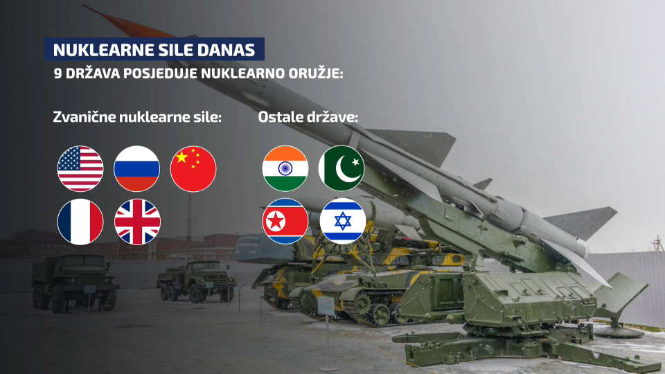 nuklearne sile danas
