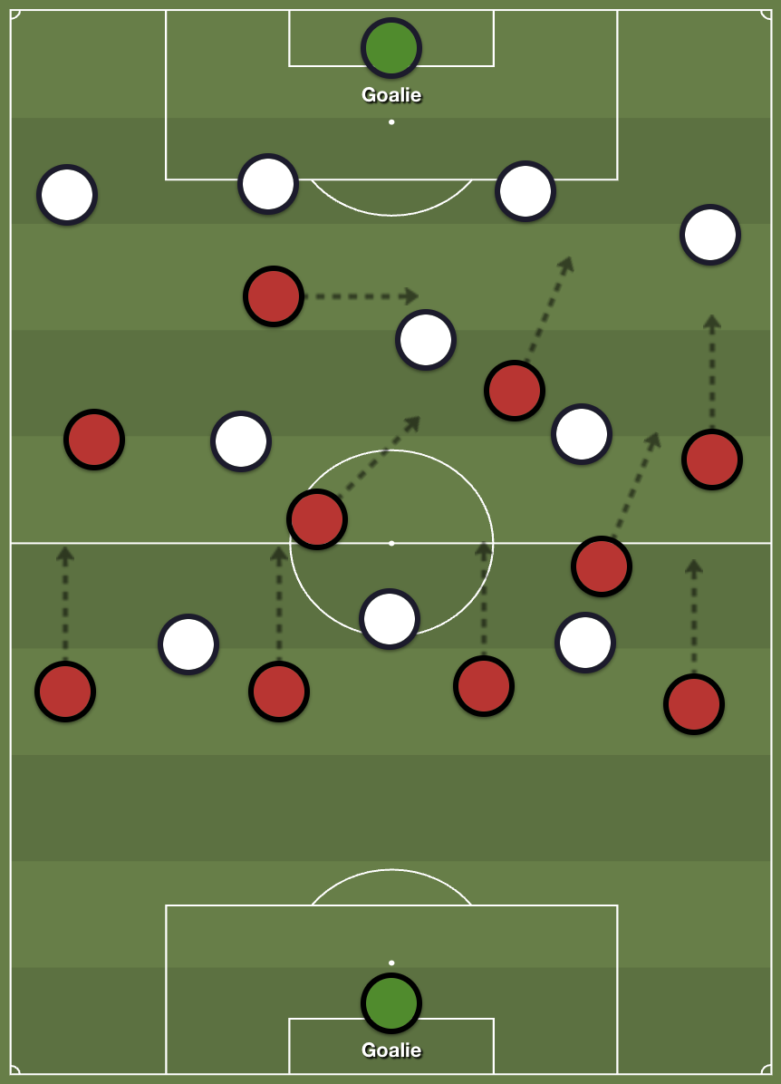 primjer taktike kanade