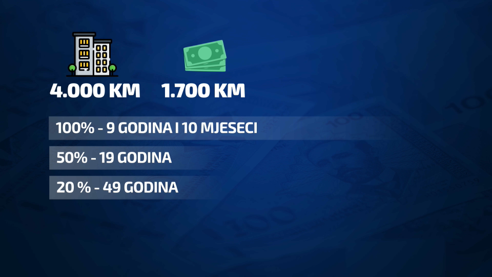 cijene tsanova