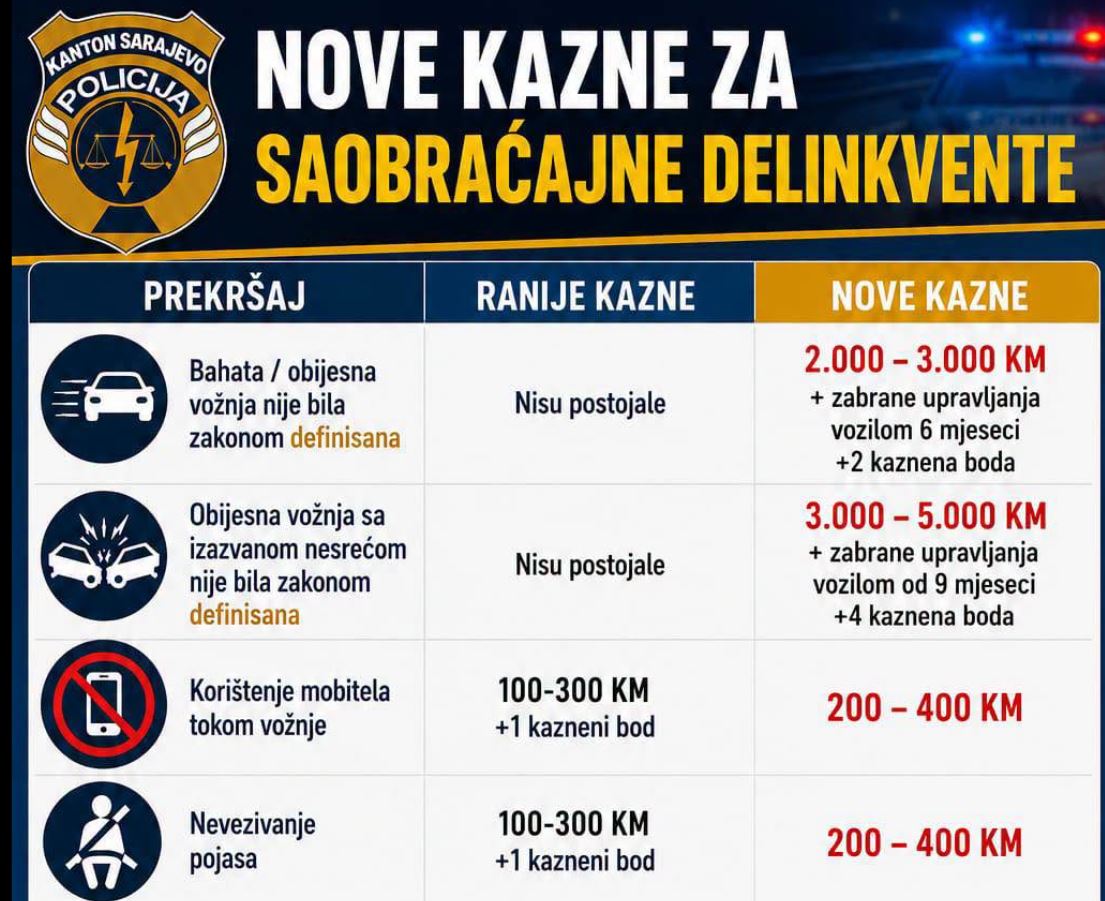 kazne nove u saobracaju ks