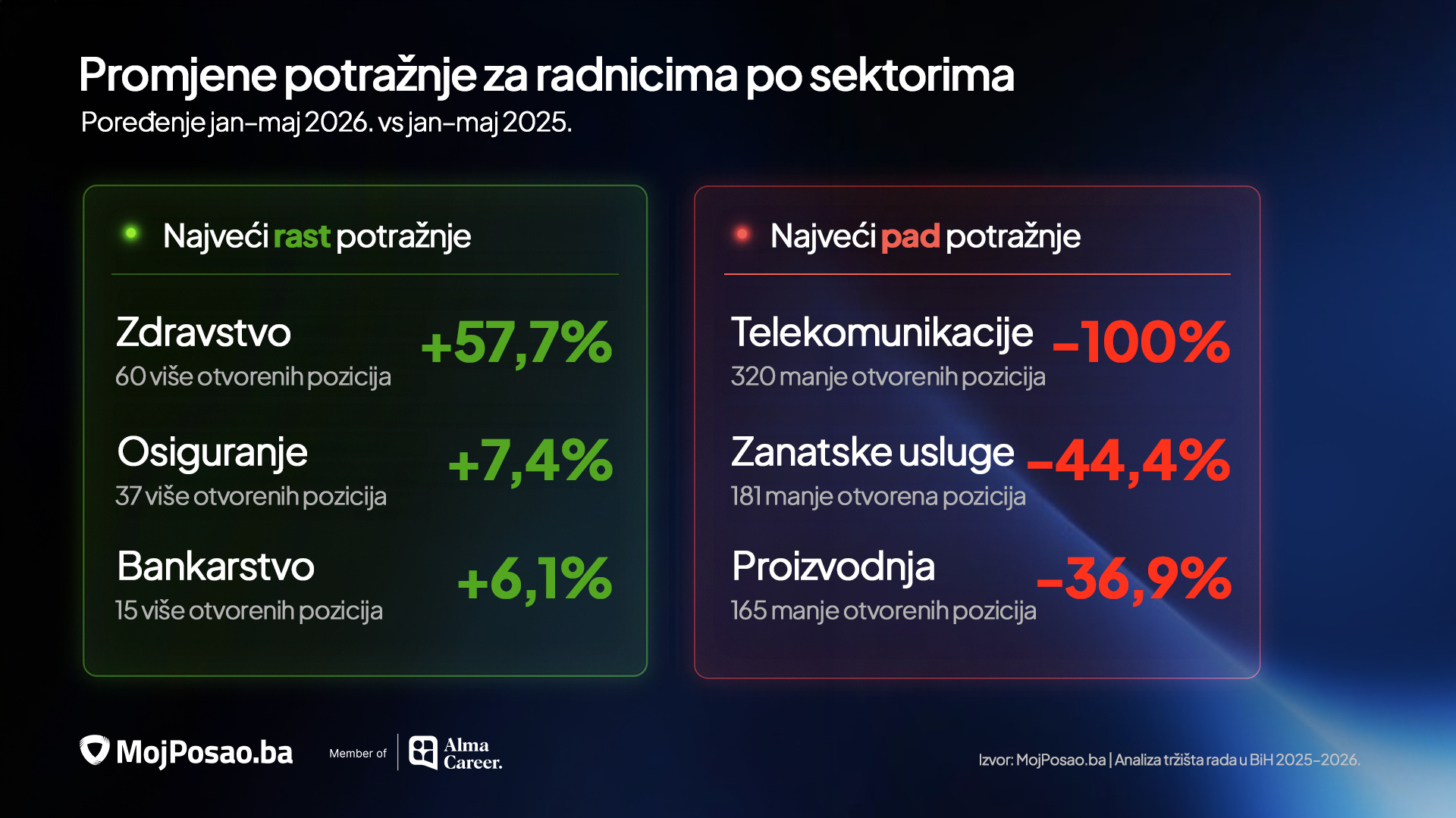 VIZUAL TABELA 3 posao