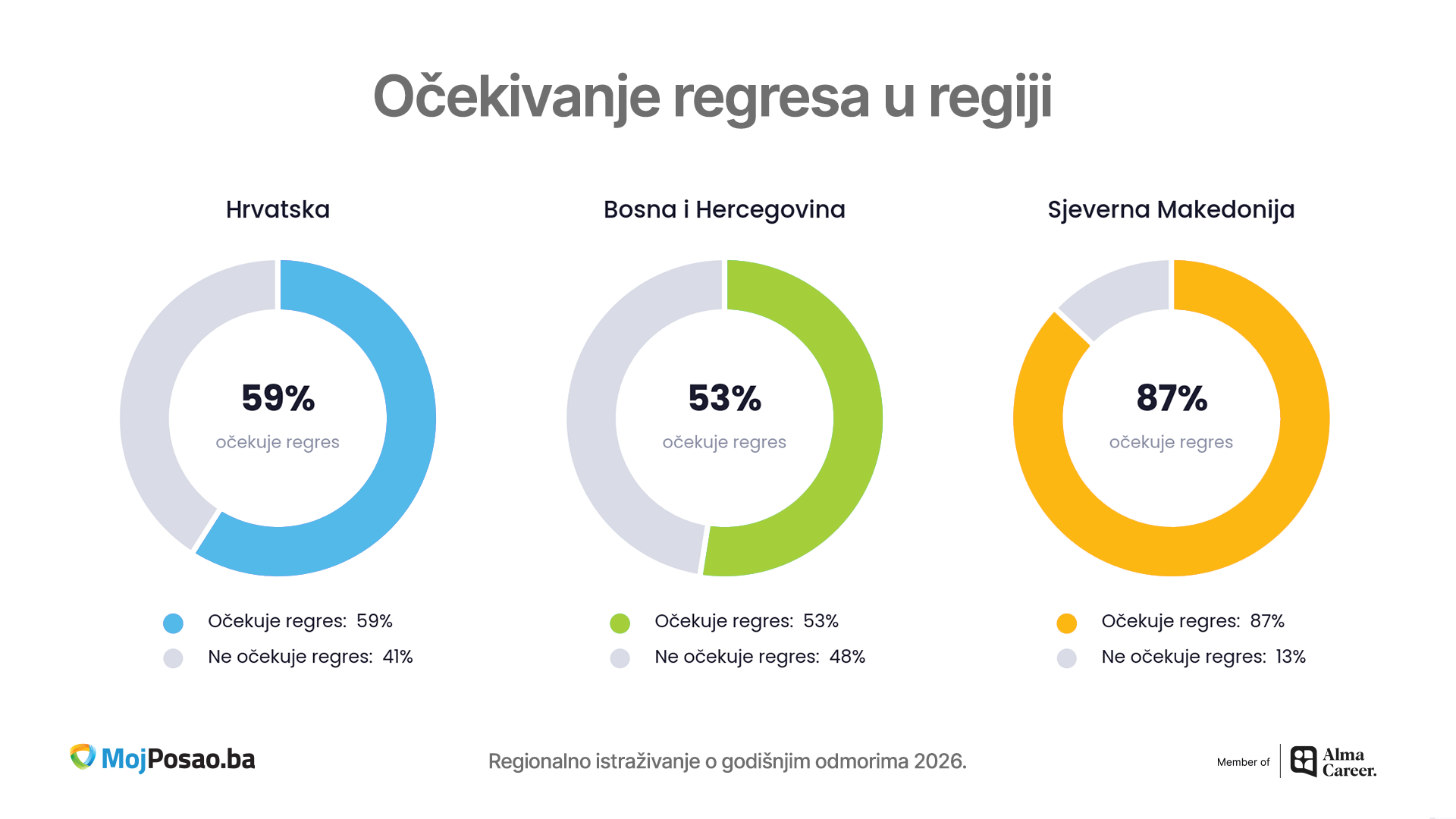 Infografik 3_ MojPosao.ba
