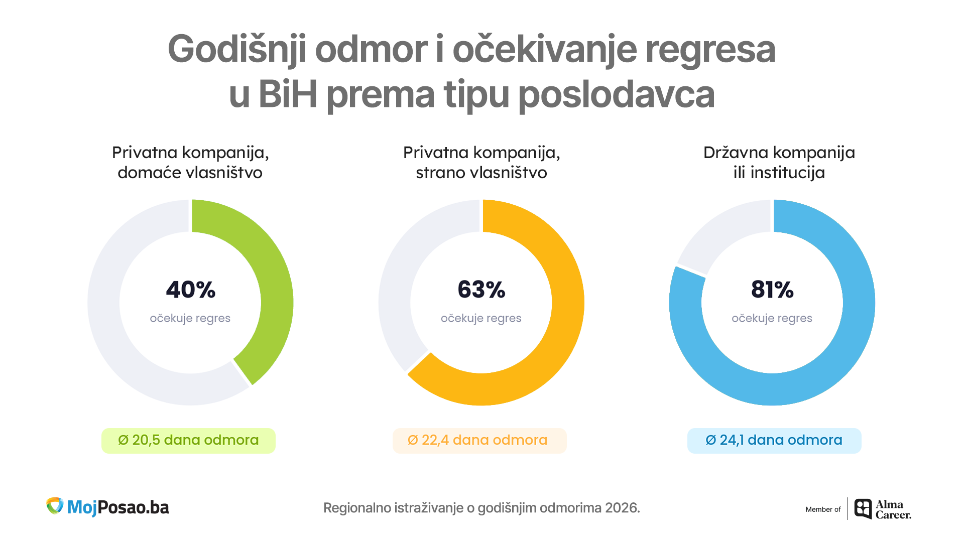 Infografik 2_MojPosao.ba