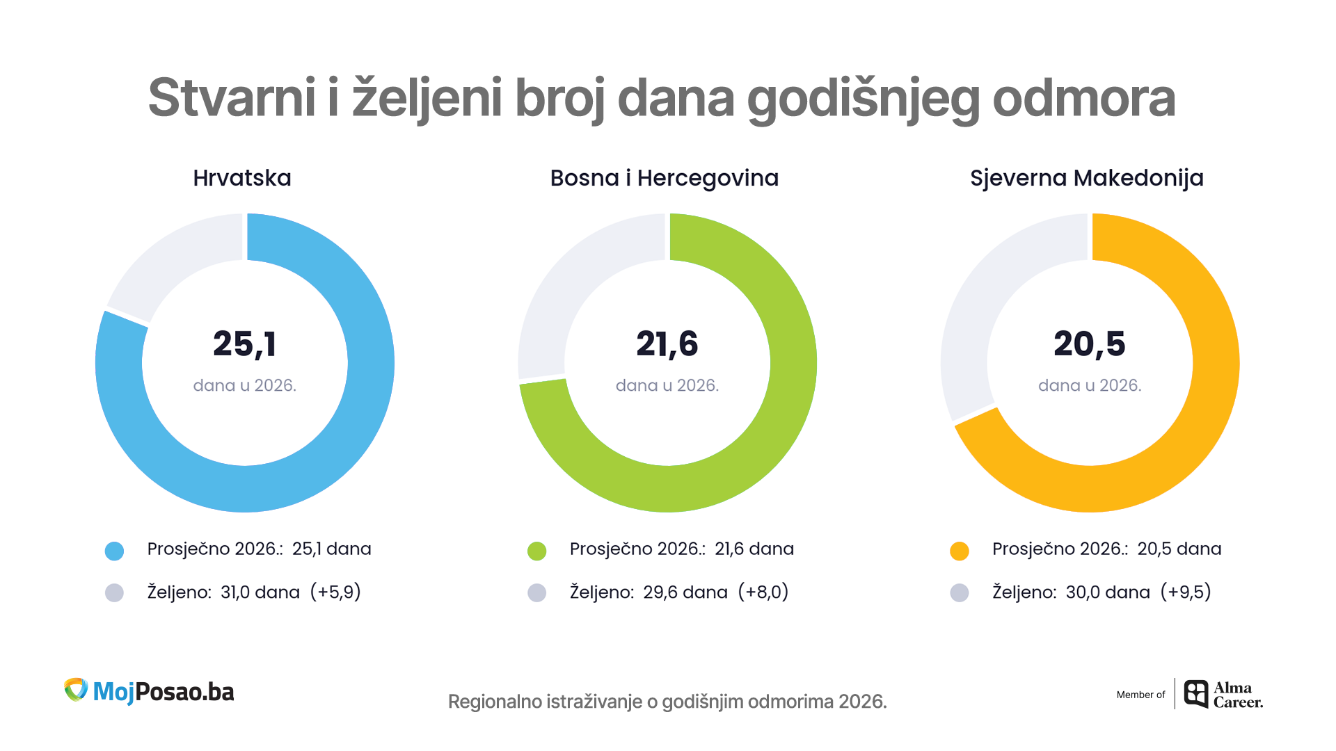 Infografik 1_MojPosao.ba
