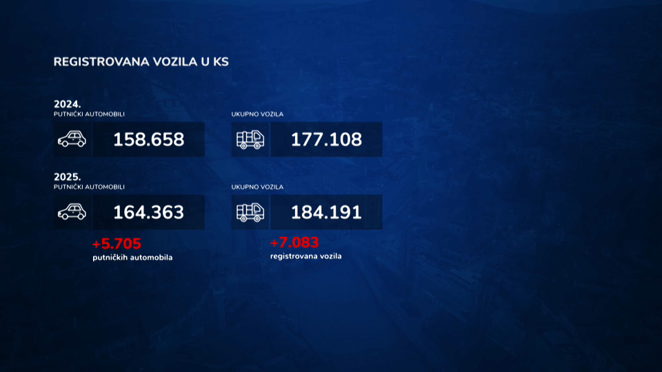 broj registrovanih vozila