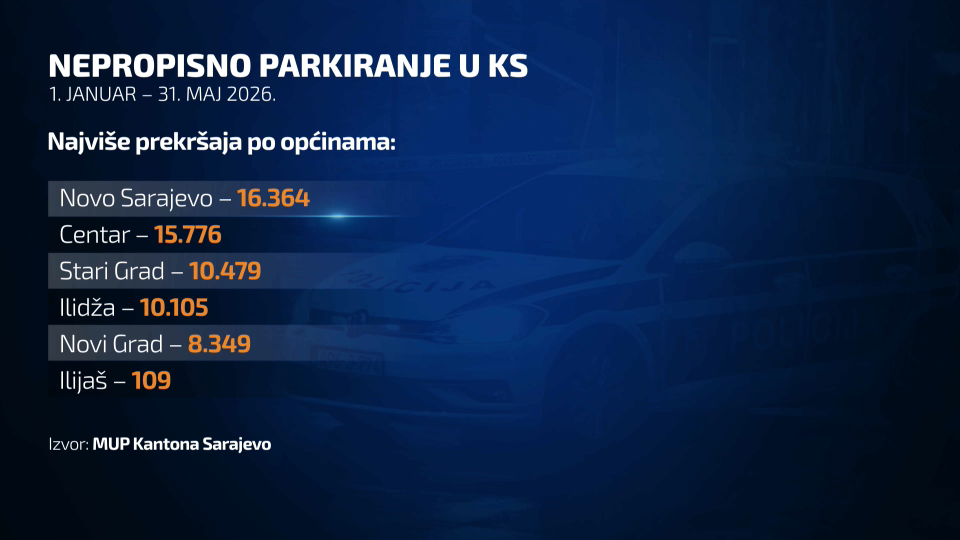 nepropisno parkoiranje