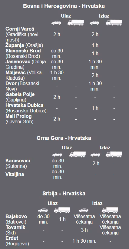 guzve granice hak