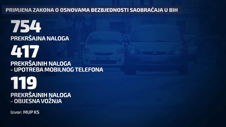 kazne novi takon o saobraćaju