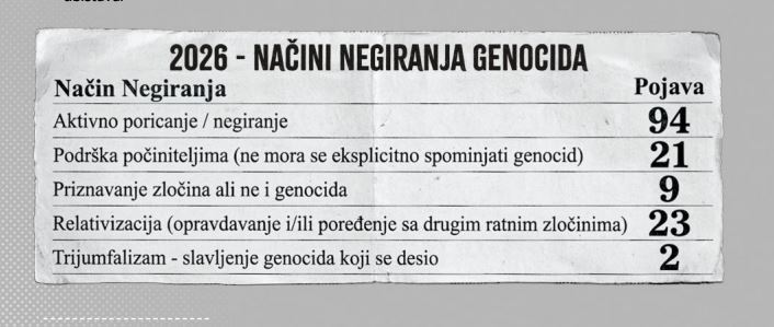 načini negiranja genocida.JPG