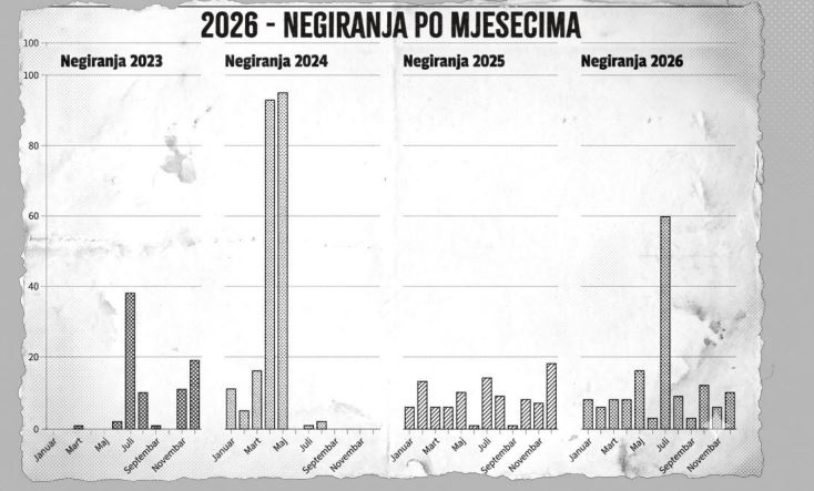 negiranje genocida 2026.JPG