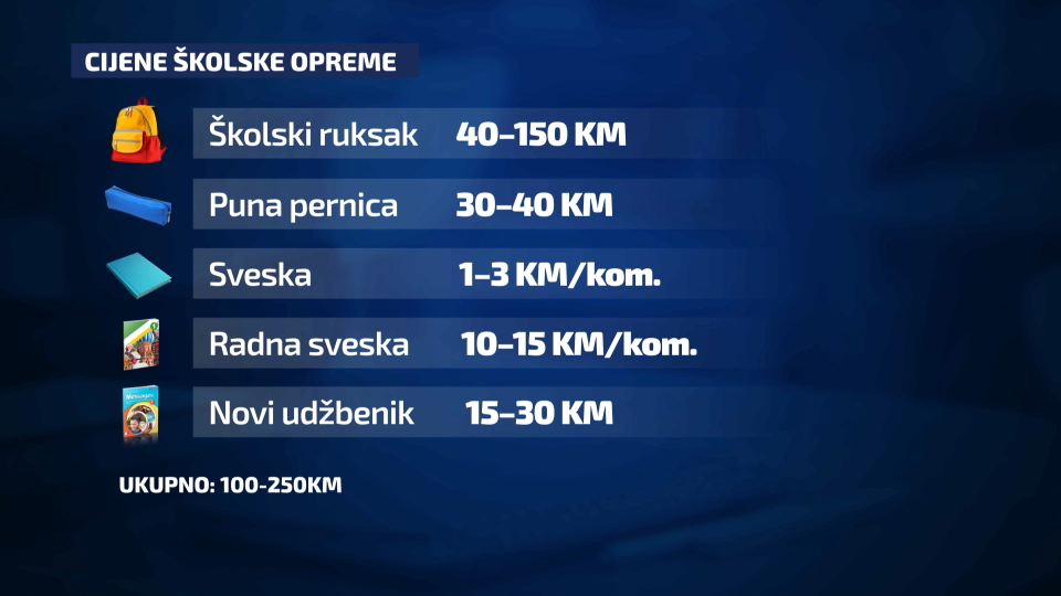 Cijene opremanja djece za školu