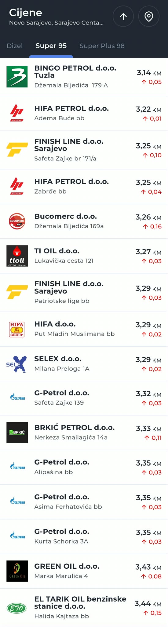 SUPER 95 BENZIN